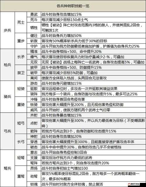 放开那三国，蜀国二人转武将最佳搭配策略与组合攻略详解