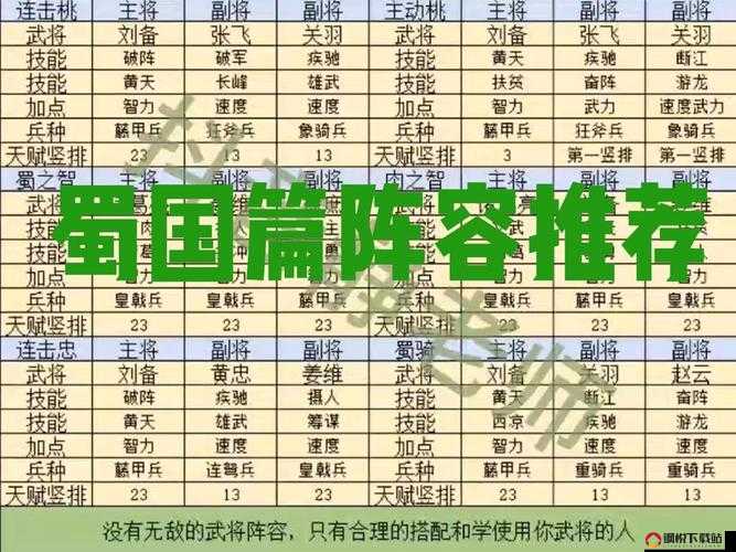 三国群英HD前期高效武将搭配策略及顶级强力武将深度解析