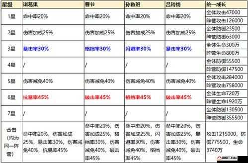 少年三国志攻略，深度解析群雄阵营神将商店的高效合理使用策略