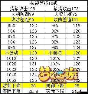 梦幻西游手游行动力初始值及扣除情况解析